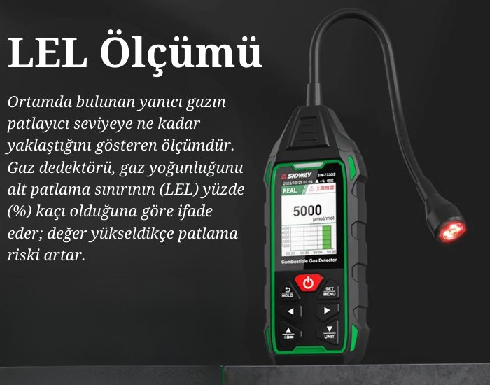 SW-733GS Hassas Yanıcı Gaz Dedektörü | PPM ve LEL Ölçer - Görsel 8