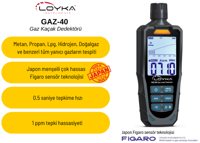 Loyka GAZ-40 Profesyonel Yanıcı Gaz Kaçak Dedektörü | Sesli ve Renkli Işıklı Alarm - Görsel 4